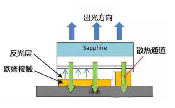 CSP封裝的焊點檢測設備-X光