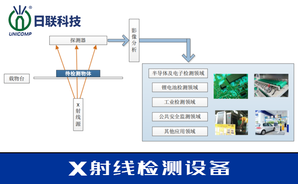 時間線：關(guān)注X射線的發(fā)現(xiàn)全過程