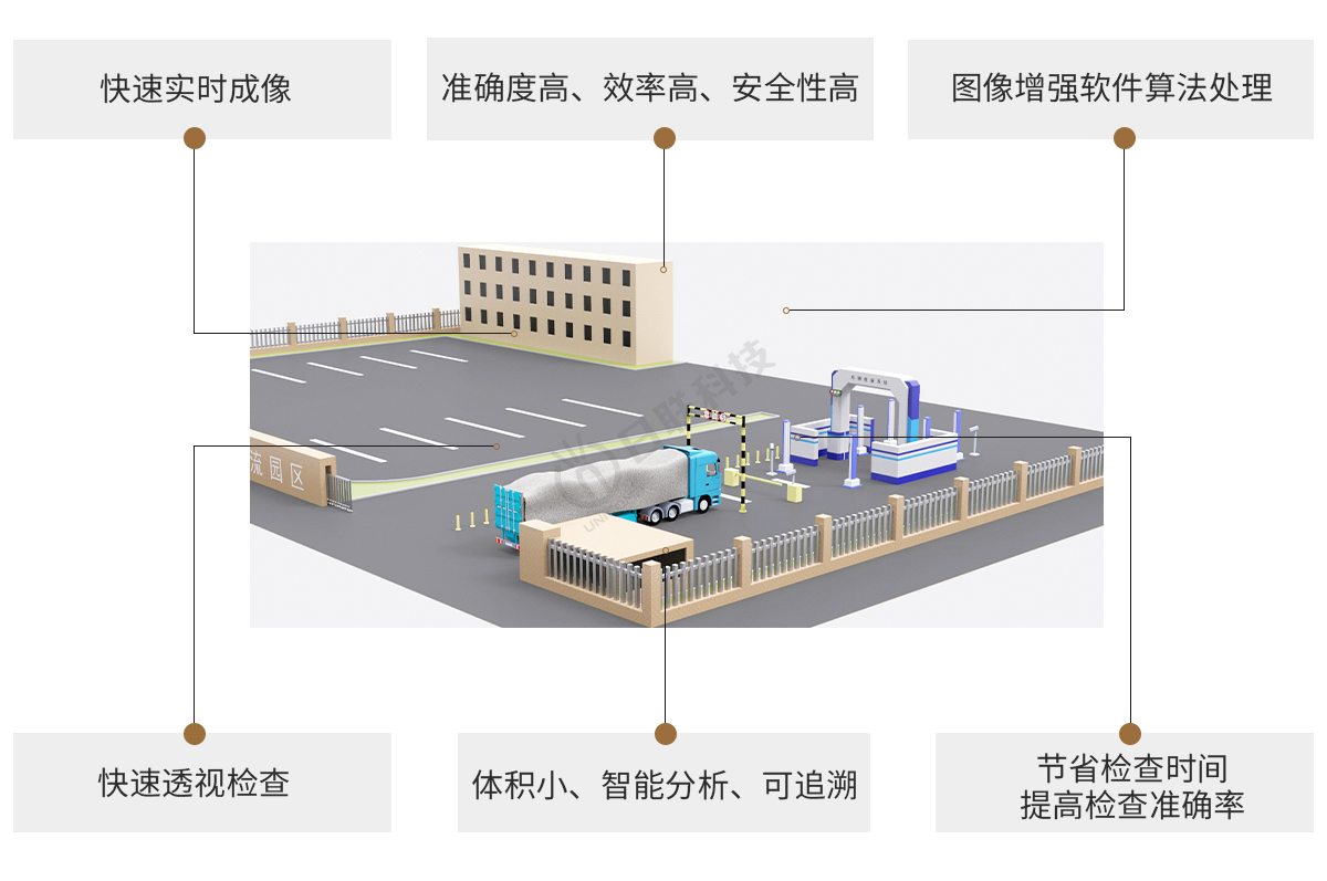 日聯(lián)科技X-ray車(chē)輛檢測(cè)設(shè)備特點(diǎn)