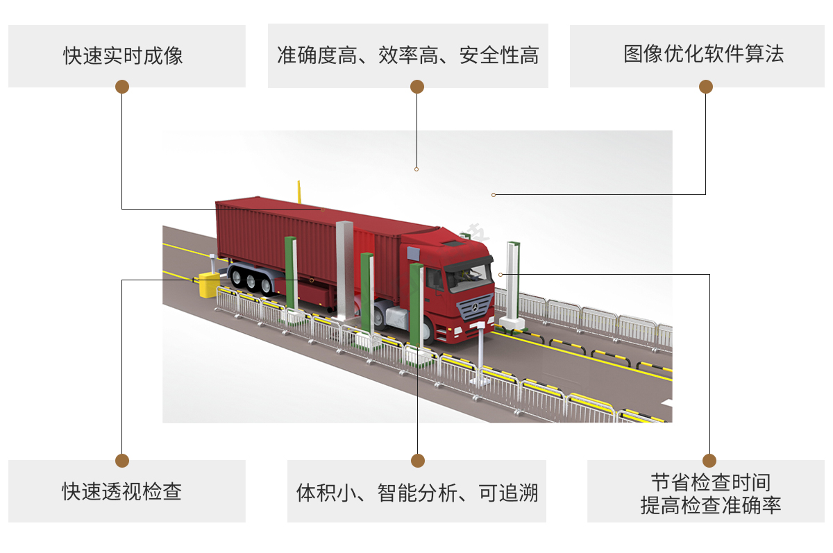 日聯(lián)科技X-ray車輛檢測(cè)設(shè)備特點(diǎn)