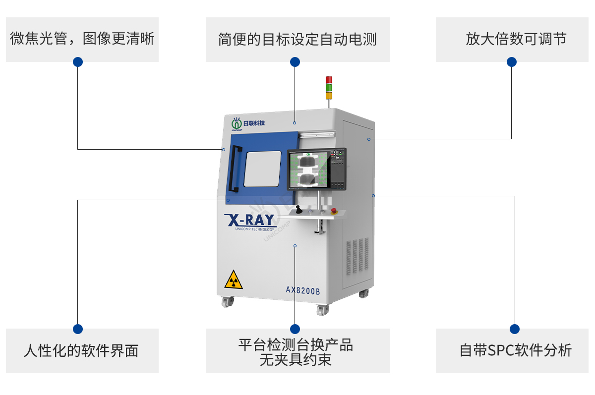 日聯(lián)科技離線X-ray電池檢測設(shè)備特點(diǎn)