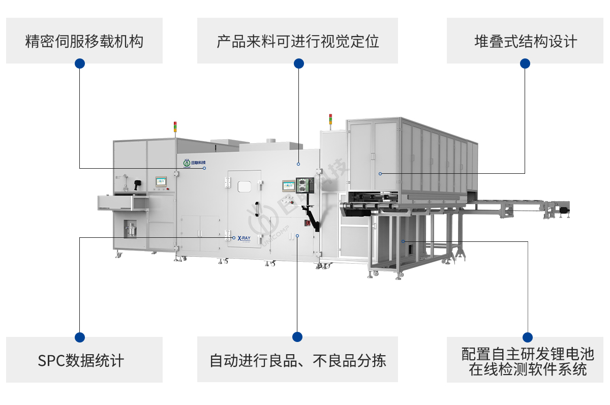 日聯(lián)科技鋰電池X-ray設備特點